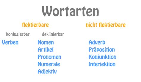 was ist jetzt für eine wortart|Jetzt Rechtschreibung, Bedeutung, Definition,。